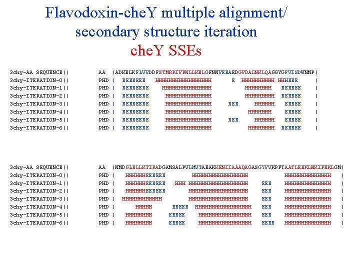 Flavodoxin-che. Y multiple alignment/ secondary structure iteration che. Y SSEs 3 chy-AA SEQUENCE|| 3