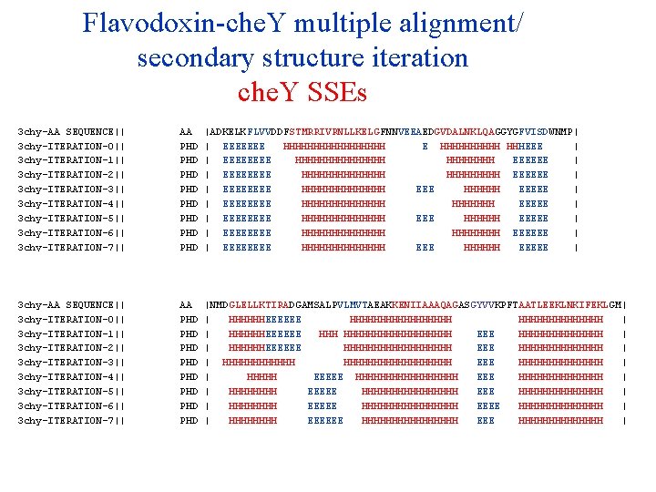 Flavodoxin-che. Y multiple alignment/ secondary structure iteration che. Y SSEs 3 chy-AA SEQUENCE|| 3