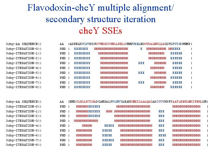Flavodoxin-che. Y multiple alignment/ secondary structure iteration che. Y SSEs 3 chy-AA SEQUENCE|| 3