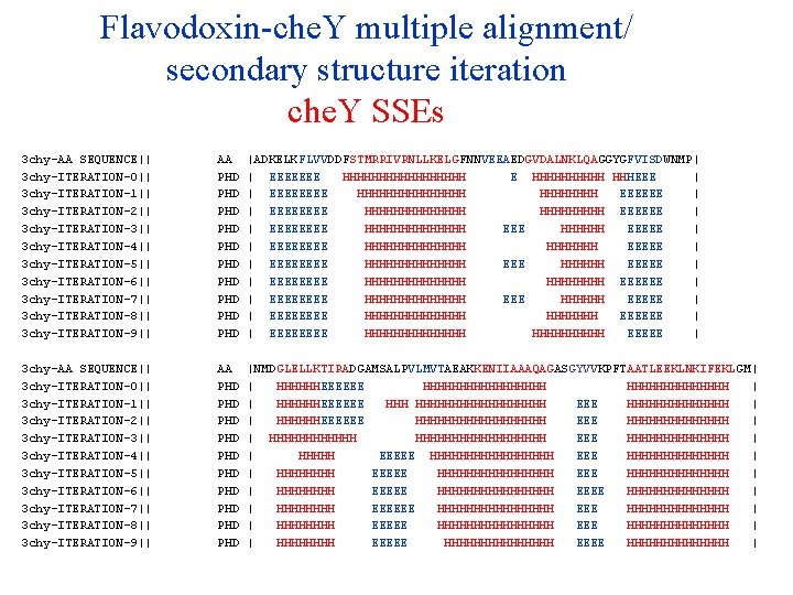 Flavodoxin-che. Y multiple alignment/ secondary structure iteration che. Y SSEs 3 chy-AA SEQUENCE|| 3