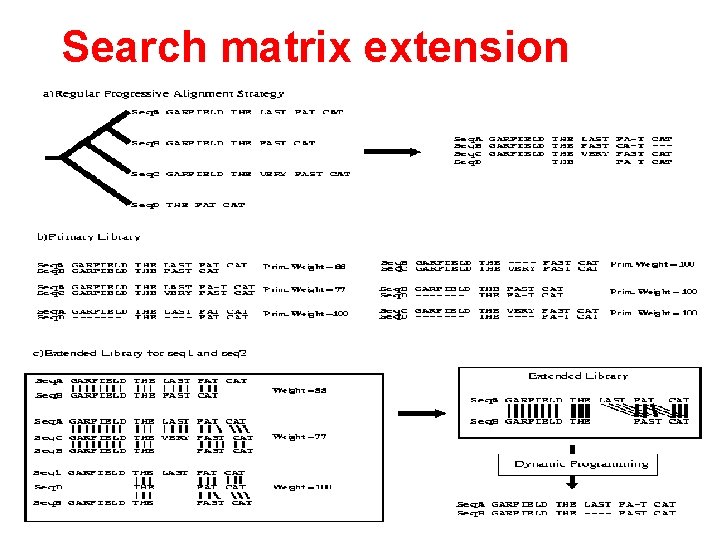Search matrix extension 