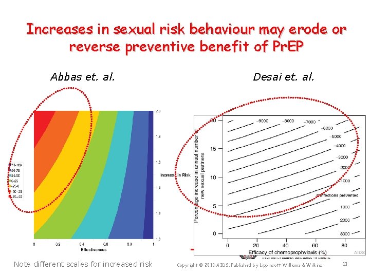 Increases in sexual risk behaviour may erode or reverse preventive benefit of Pr. EP