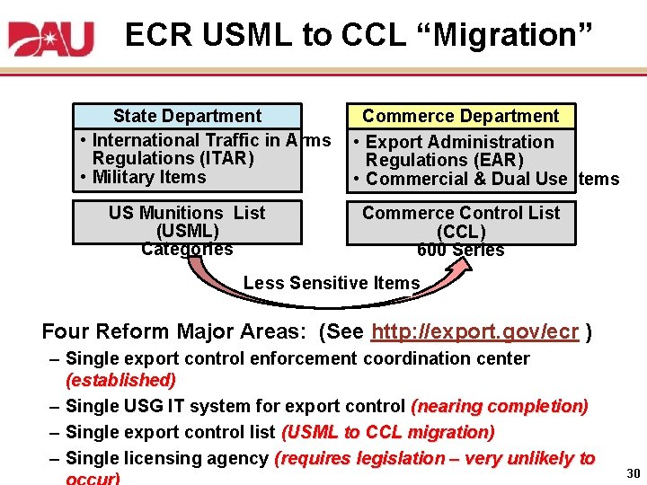 ECR USML to CCL “Migration” State Department • International Traffic in Arms Regulations (ITAR)