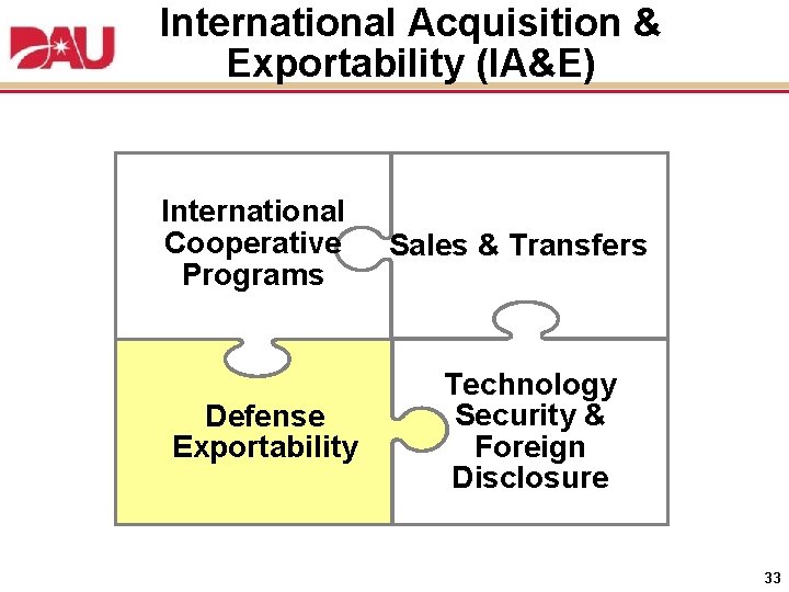 International Acquisition & Exportability (IA&E) International Cooperative Programs Defense Exportability Sales & Transfers Technology
