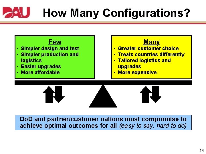 How Many Configurations? Few • Simpler design and test • Simpler production and logistics