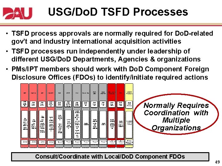 USG/Do. D TSFD Processes • TSFD process approvals are normally required for Do. D-related