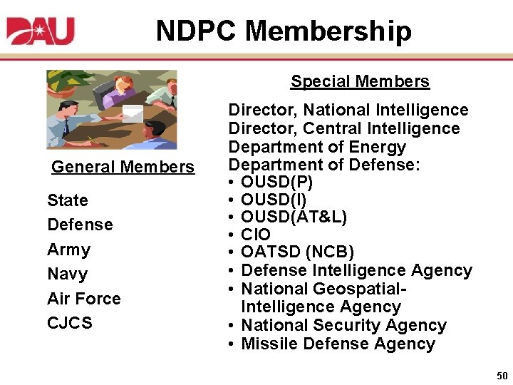 NDPC Membership Special Members General Members State Defense Army Navy Air Force CJCS Director,