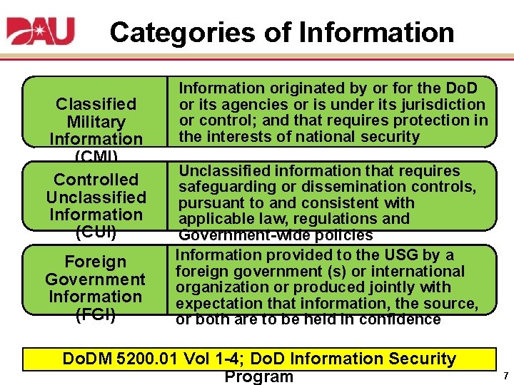 Categories of Information Classified Military Information (CMI) Controlled Unclassified Information (CUI) Foreign Government Information