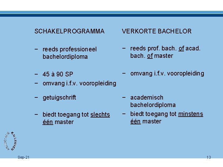 SCHAKELPROGRAMMA VERKORTE BACHELOR − reeds professioneel bachelordiploma − reeds prof. bach. of acad. bach.