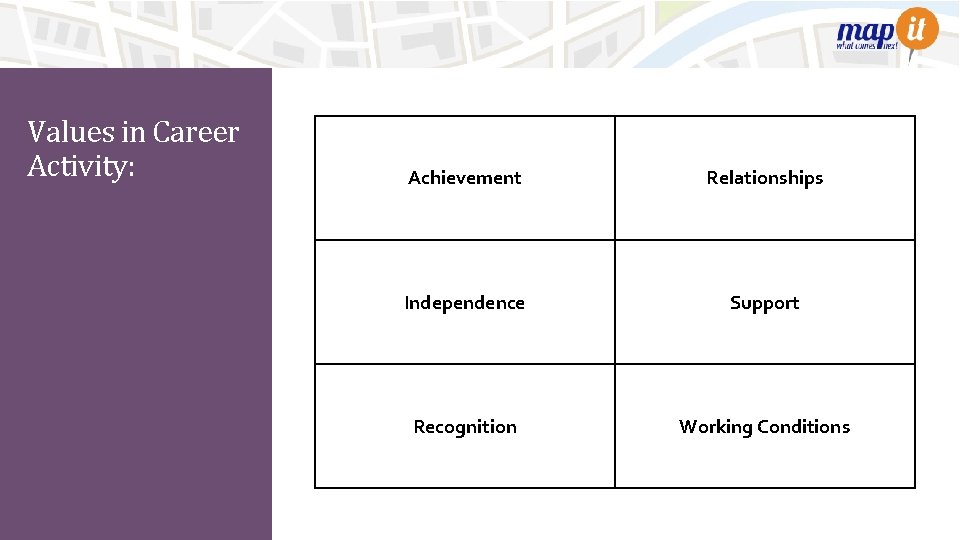 Values in Career Activity: Achievement Relationships Independence Support Recognition Working Conditions 