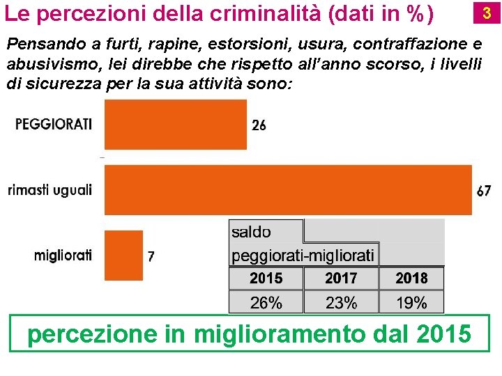 Le percezioni della criminalità (dati in %) Pensando a furti, rapine, estorsioni, usura, contraffazione