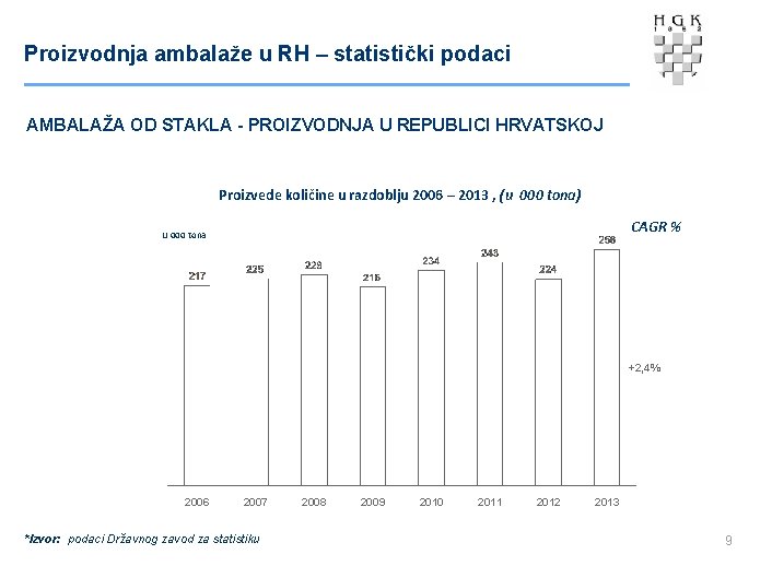 Proizvodnja ambalaže u RH – statistički podaci AMBALAŽA OD STAKLA - PROIZVODNJA U REPUBLICI