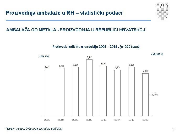Proizvodnja ambalaže u RH – statistički podaci AMBALAŽA OD METALA - PROIZVODNJA U REPUBLICI