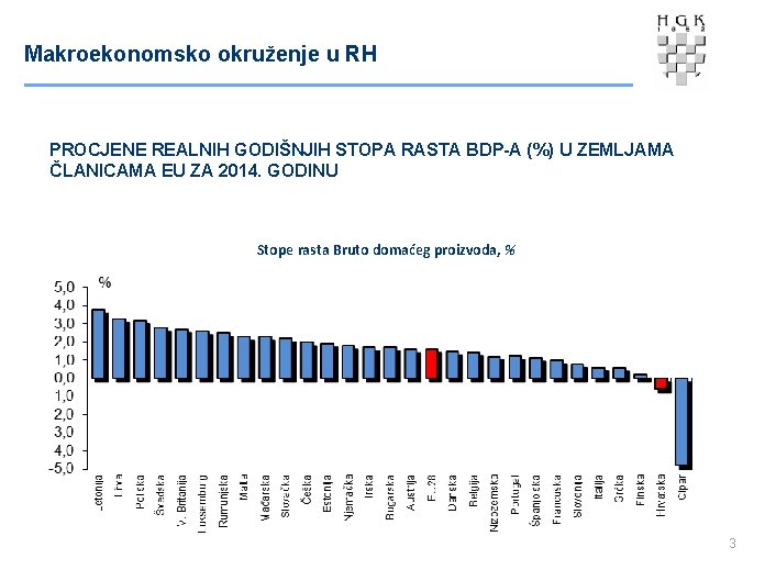 Makroekonomsko okruženje u RH PROCJENE REALNIH GODIŠNJIH STOPA RASTA BDP-A (%) U ZEMLJAMA ČLANICAMA