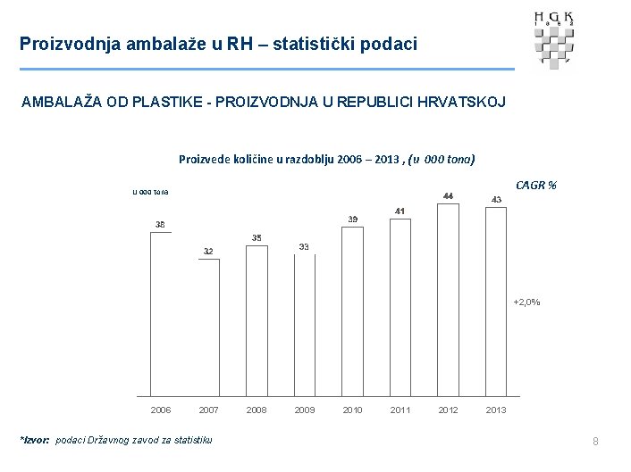 Proizvodnja ambalaže u RH – statistički podaci AMBALAŽA OD PLASTIKE - PROIZVODNJA U REPUBLICI