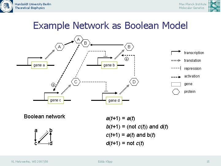 Humboldt University Berlin Theoretical Biophysics Max Planck Institute Molecular Genetics Example Network as Boolean