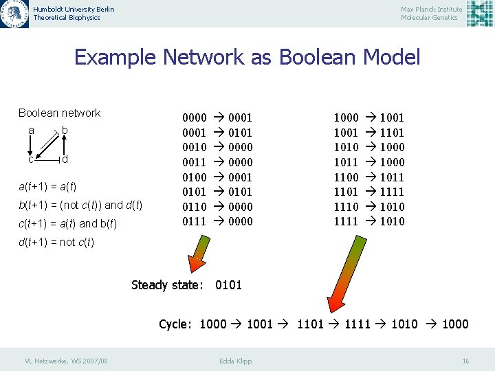 Humboldt University Berlin Theoretical Biophysics Max Planck Institute Molecular Genetics Example Network as Boolean