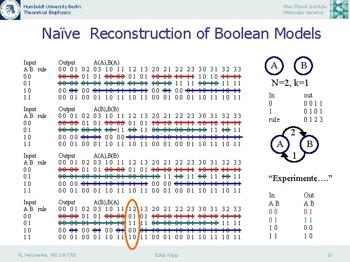 Humboldt University Berlin Theoretical Biophysics Max Planck Institute Molecular Genetics Naïve Reconstruction of Boolean