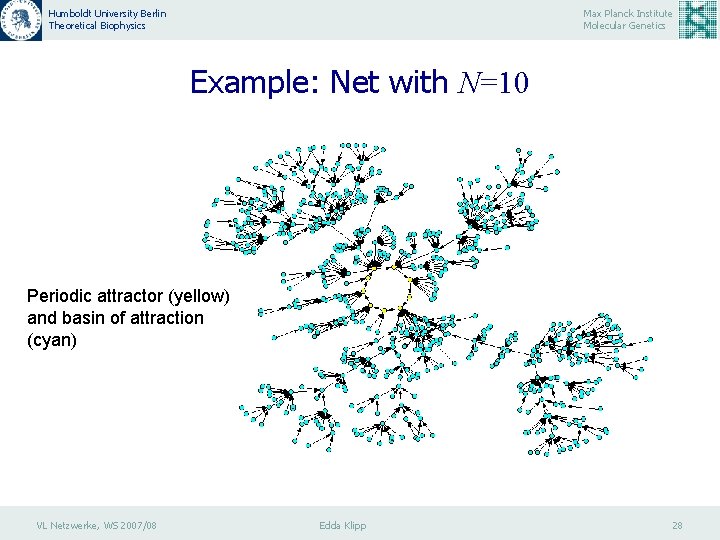 Humboldt University Berlin Theoretical Biophysics Max Planck Institute Molecular Genetics Example: Net with N=10