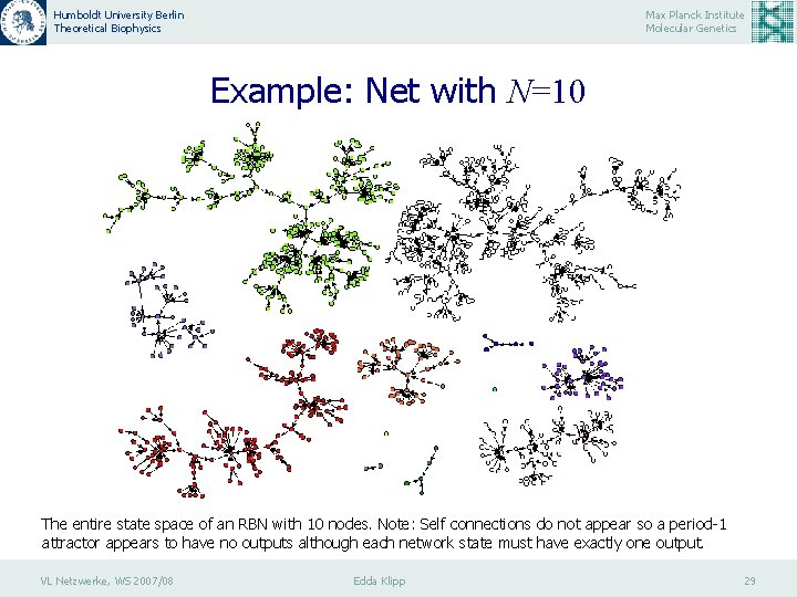 Humboldt University Berlin Theoretical Biophysics Max Planck Institute Molecular Genetics Example: Net with N=10