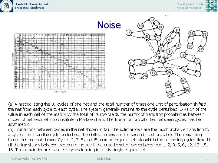 Humboldt University Berlin Theoretical Biophysics Max Planck Institute Molecular Genetics Noise (a) A matrix