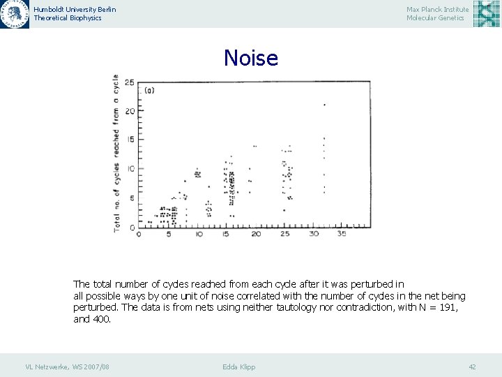 Humboldt University Berlin Theoretical Biophysics Max Planck Institute Molecular Genetics Noise The total number