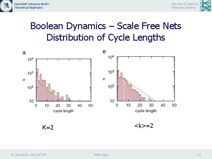 Humboldt University Berlin Theoretical Biophysics Max Planck Institute Molecular Genetics Boolean Dynamics – Scale