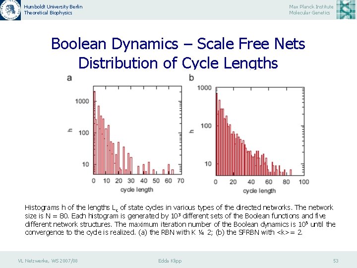 Humboldt University Berlin Theoretical Biophysics Max Planck Institute Molecular Genetics Boolean Dynamics – Scale