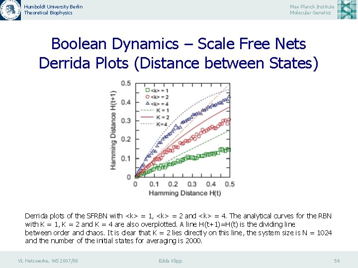 Humboldt University Berlin Theoretical Biophysics Max Planck Institute Molecular Genetics Boolean Dynamics – Scale