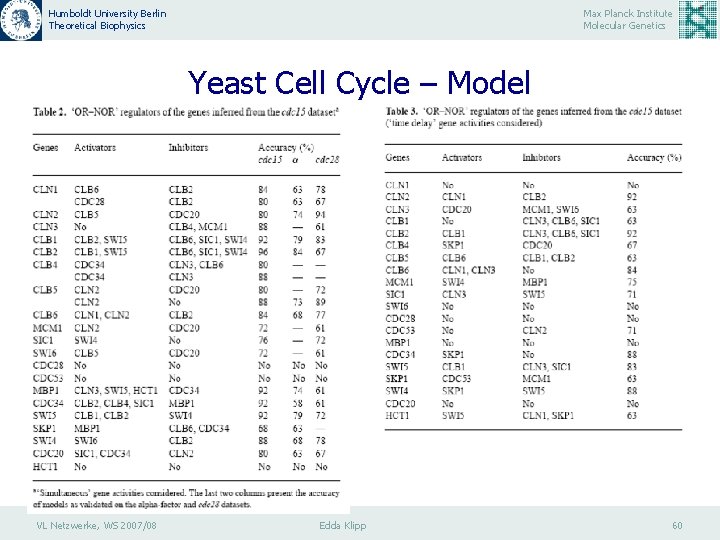 Humboldt University Berlin Theoretical Biophysics Max Planck Institute Molecular Genetics Yeast Cell Cycle –