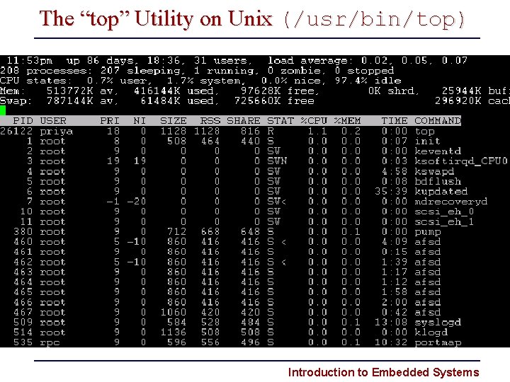 The “top” Utility on Unix (/usr/bin/top) Introduction to Embedded Systems 