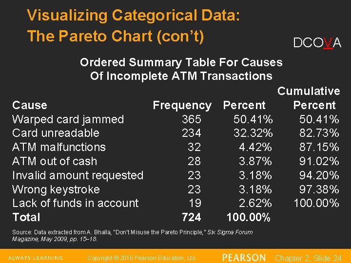 Visualizing Categorical Data: The Pareto Chart (con’t) DCOVA Ordered Summary Table For Causes Of