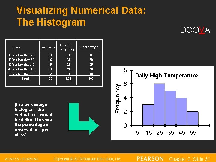 Visualizing Numerical Data: The Histogram Class 10 but less than 20 20 but less