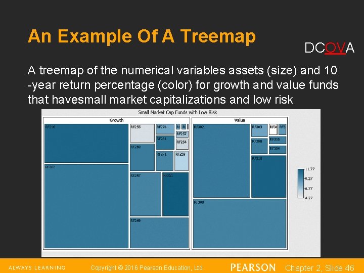 An Example Of A Treemap DCOVA A treemap of the numerical variables assets (size)