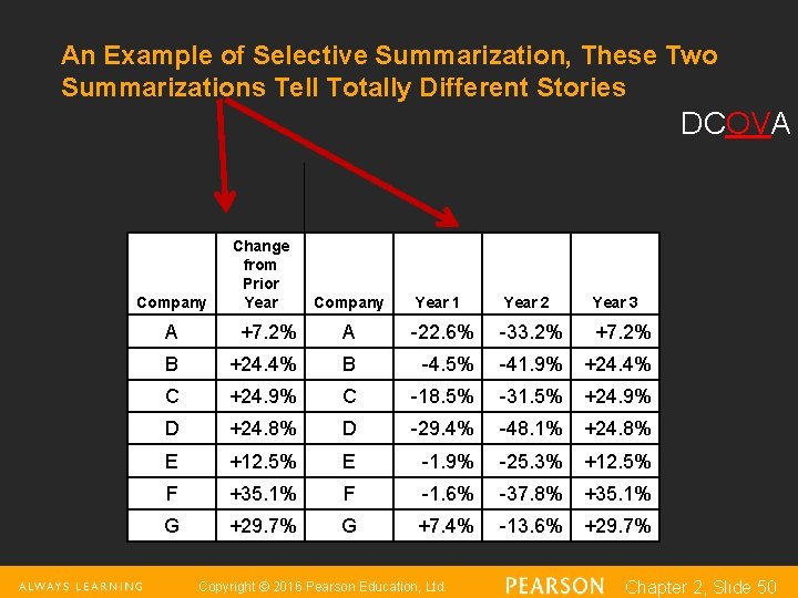 An Example of Selective Summarization, These Two Summarizations Tell Totally Different Stories DCOVA Company