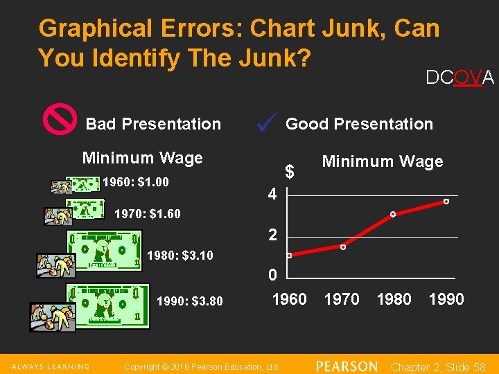 Graphical Errors: Chart Junk, Can You Identify The Junk? DCOVA Bad Presentation Good Presentation