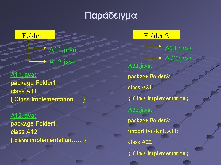 Παράδειγμα Folder 1 Folder 2 A 11. java A 12. java A 11. java: