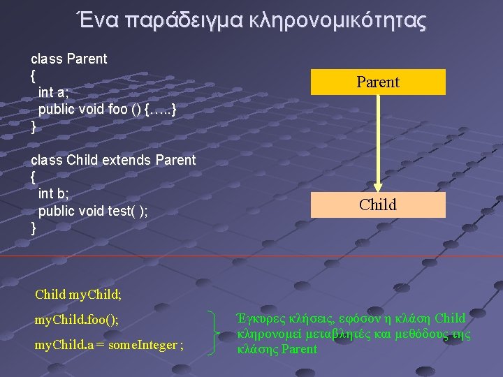 Ένα παράδειγμα κληρονομικότητας class Parent { int a; public void foo () {…. .