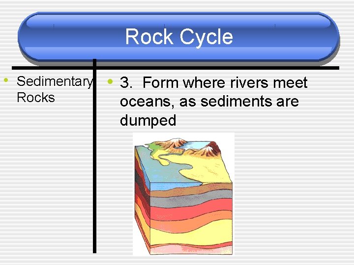 Rock Cycle • Sedimentary • 3. Form where rivers meet Rocks oceans, as sediments