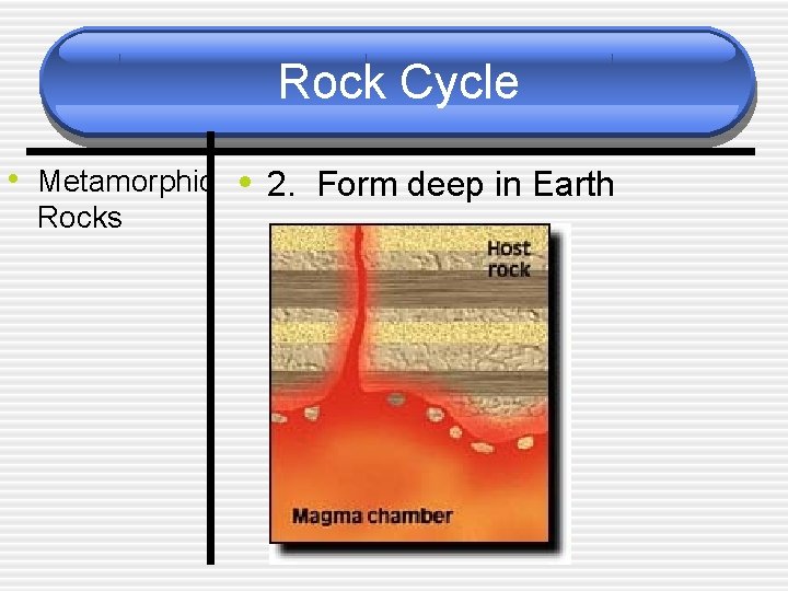 Rock Cycle • Metamorphic • 2. Form deep in Earth Rocks 