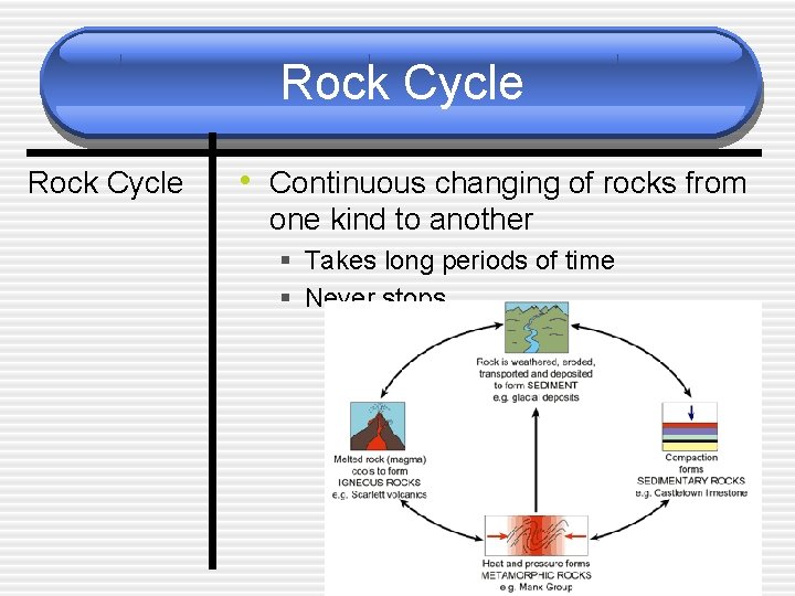Rock Cycle • Continuous changing of rocks from one kind to another § Takes