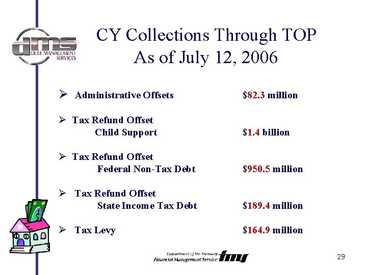 CY Collections Through TOP As of July 12, 2006 Ø Administrative Offsets $82. 3