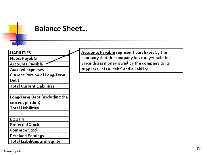 Balance Sheet… LIABILITIES Notes Payable Accounts Payable Accrued Expenses Current Portion of Long-Term Debt