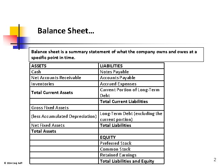 Balance Sheet… Balance sheet is a summary statement of what the company owns and