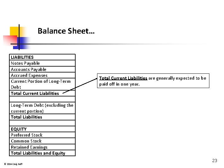 Balance Sheet… LIABILITIES Notes Payable Accounts Payable Accrued Expenses Current Portion of Long-Term Debt