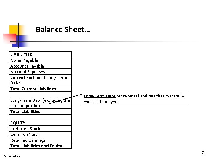 Balance Sheet… LIABILITIES Notes Payable Accounts Payable Accrued Expenses Current Portion of Long-Term Debt