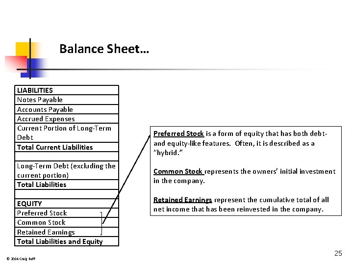 Balance Sheet… LIABILITIES Notes Payable Accounts Payable Accrued Expenses Current Portion of Long-Term Debt