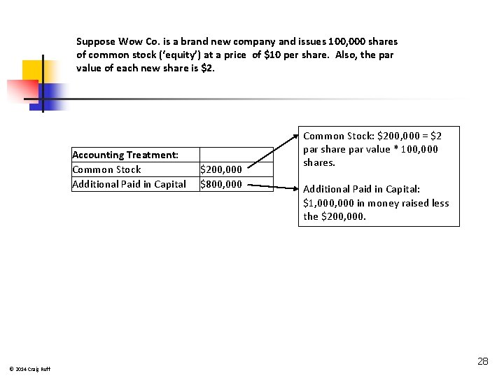 Suppose Wow Co. is a brand new company and issues 100, 000 shares of