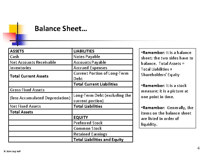 Balance Sheet… ASSETS Cash Net Accounts Receivable Inventories Total Current Assets Gross Fixed Assets