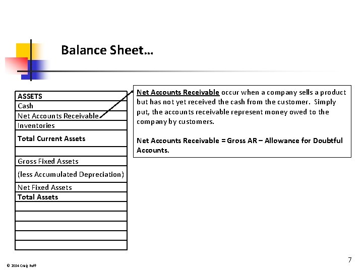 Balance Sheet… ASSETS Cash Net Accounts Receivable Inventories Net Accounts Receivable occur when a